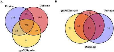 Prioritizing Disease-Related Microbes Based on the Topological Properties of a Comprehensive Network